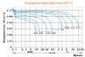 Delta HR 6-12 разрядные характеристики